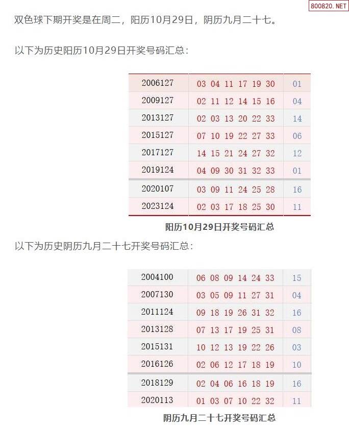 双色球历史开奖号码(双色球历史开奖号码查询乐彩网)